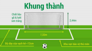 Kích thước sân bóng cỏ nhân tạo 5 người đúng chuẩn